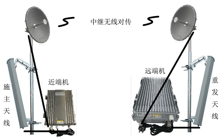 绛县智能无线拉远移频中继直放站近端机远端机